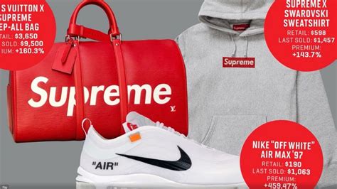 why supreme is so expensive.